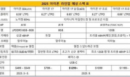 苹果17最新爆料参数,颠覆性设计，尖端科技，引领未来智能手机新潮流